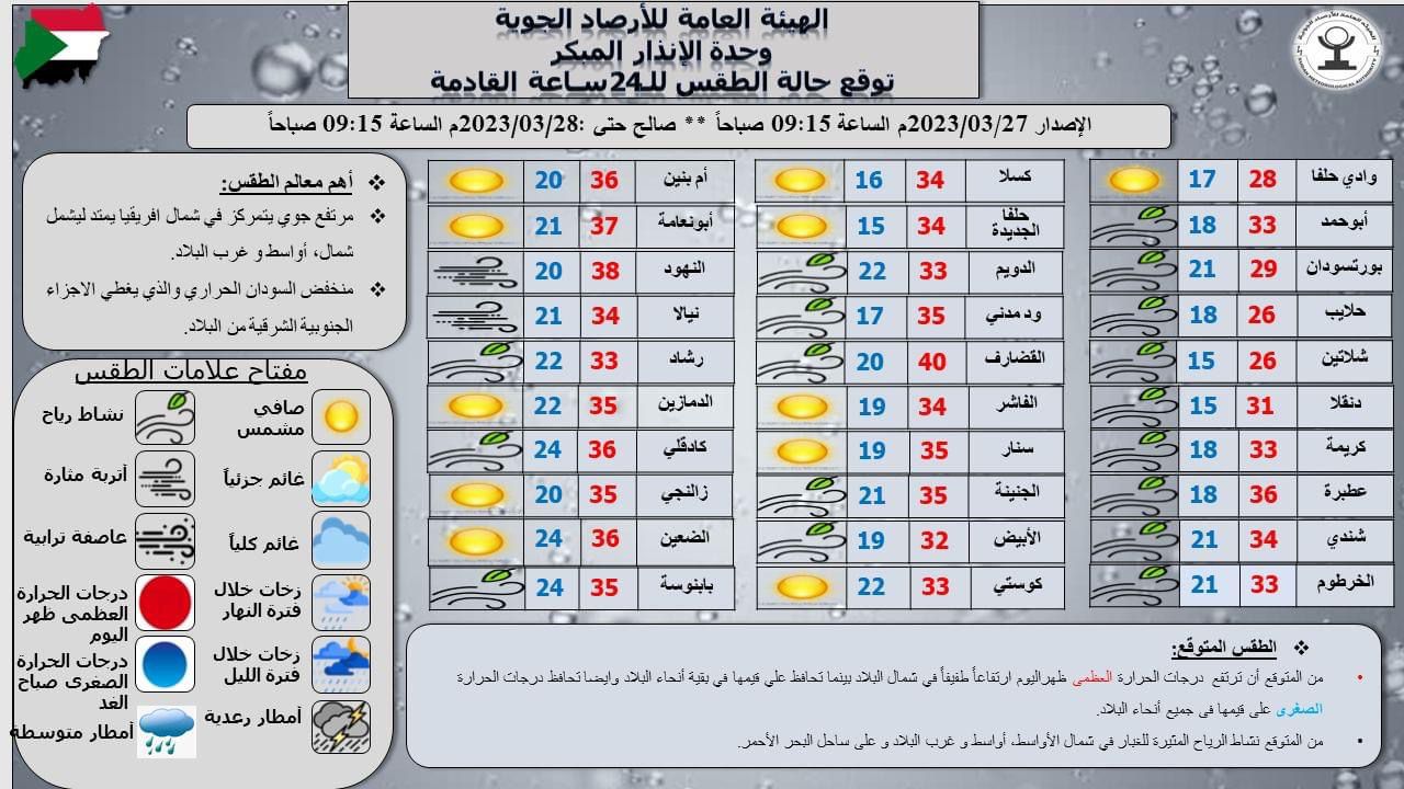 توقعات الطقس