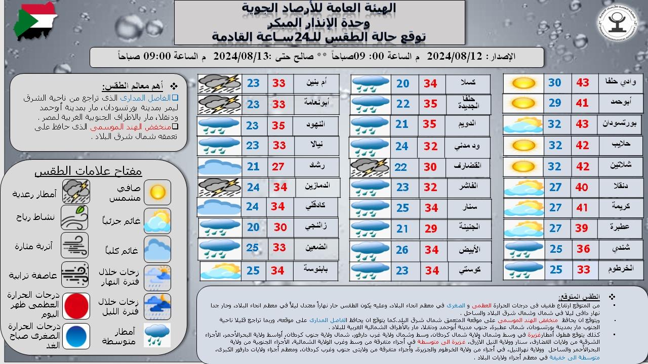 تقرير هيئة الأرصاد