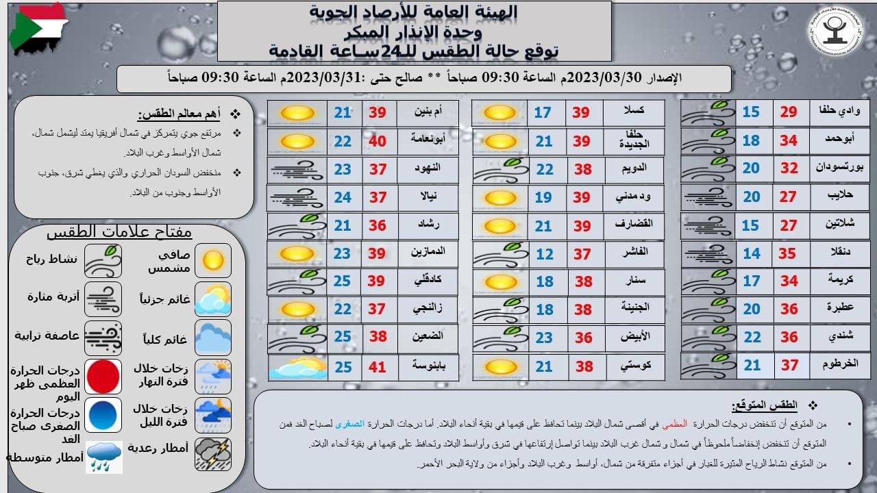 توقعات الأرصاد الجوية للطقس