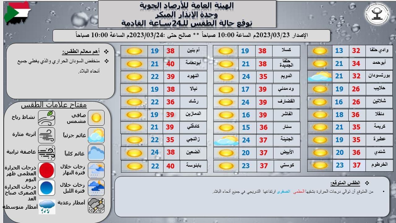 توقعات الطقس