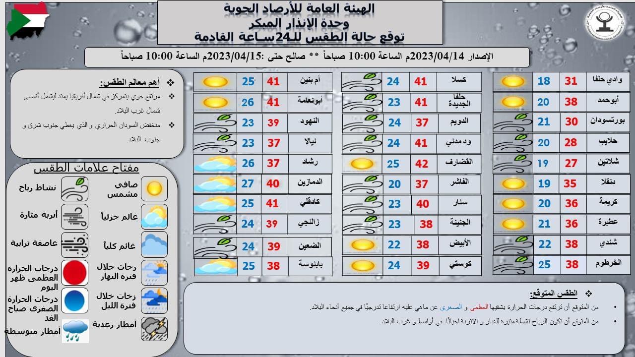 توقعات الطقس