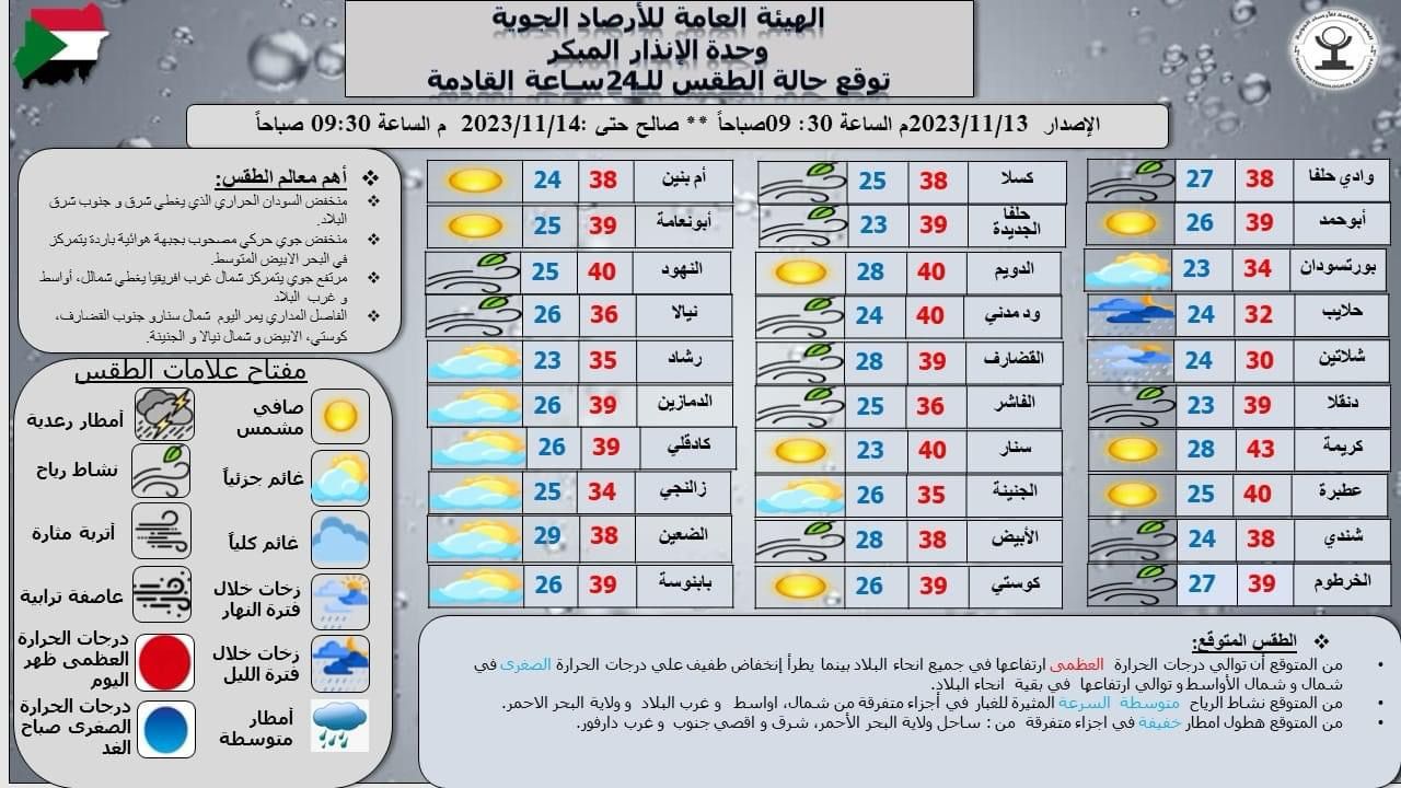 توقعات الطقس في مدن السودان وفقًا للأرصاد الجوية