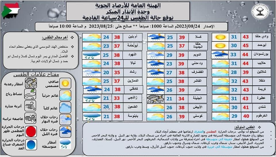 توقعات الطقس في مدن السودان