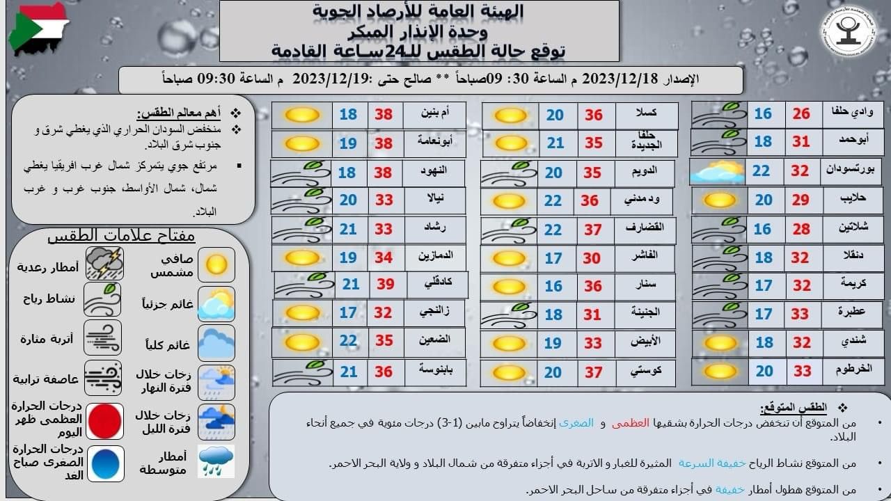 أحوال الطقس في مدن السودان وفقًا للأرصاد الجوية
