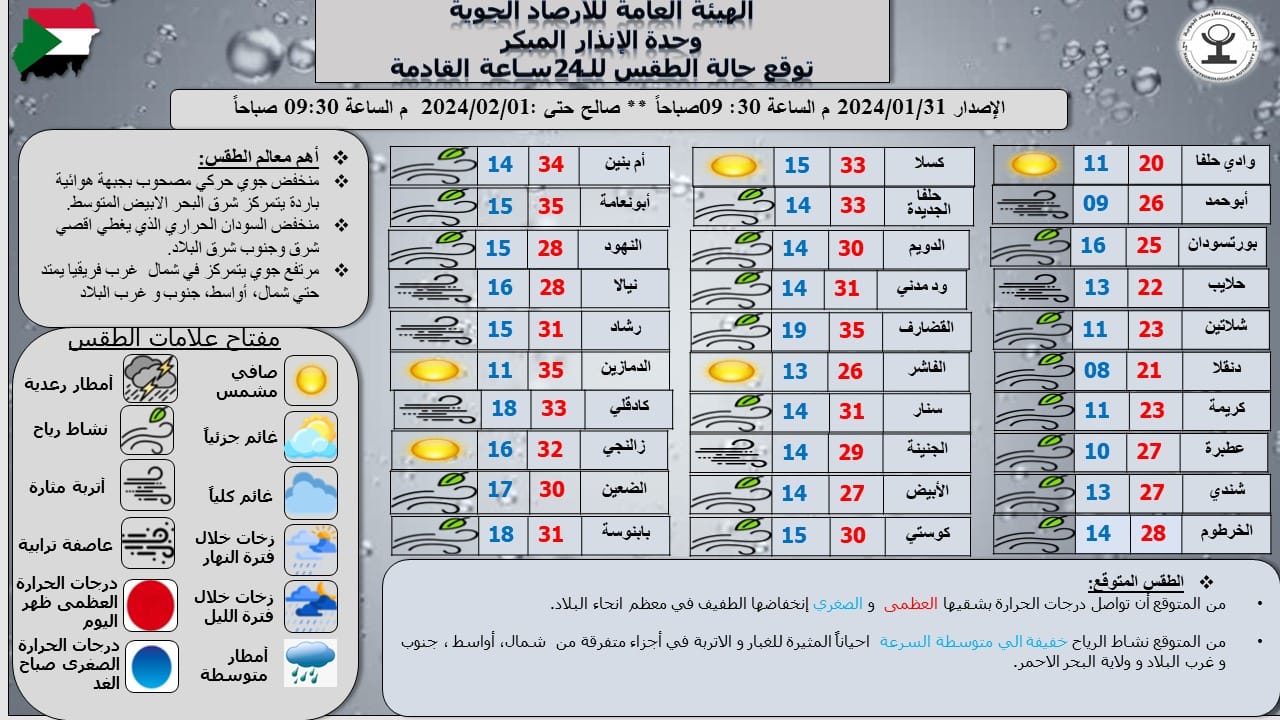 تقرير هيئة الأرصاد الجوية السودانية
