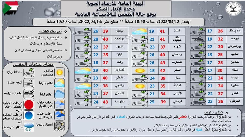 توقعات الطقس