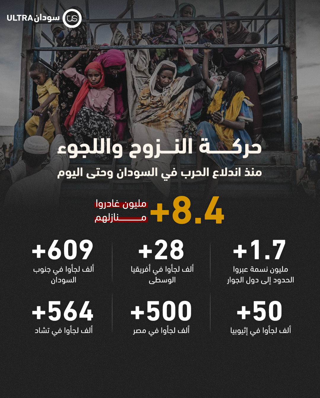 حركة النزوح واللجوء من السودان