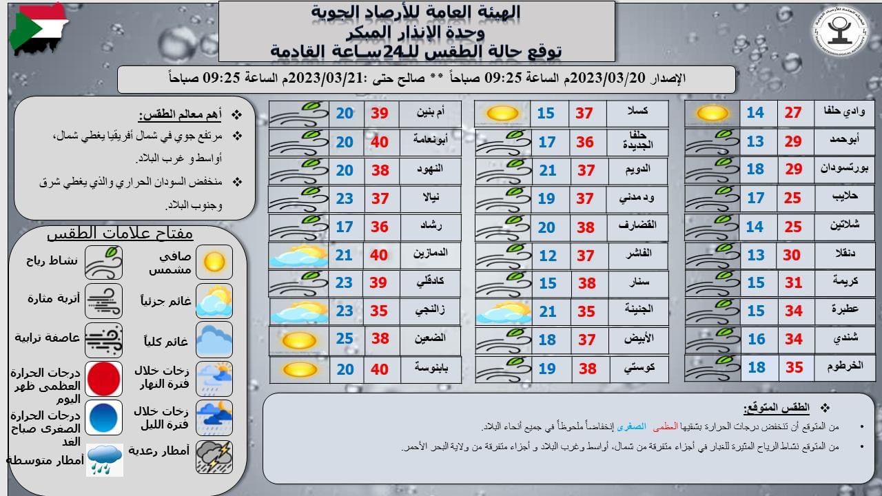 نشرة الأرصاد الجوية