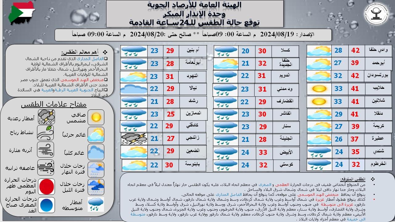  توقعت الهيئة العامة للأرصاد الجوية أمطارًا متوسطة إلى خفيفة في معظم ولايات البلاد