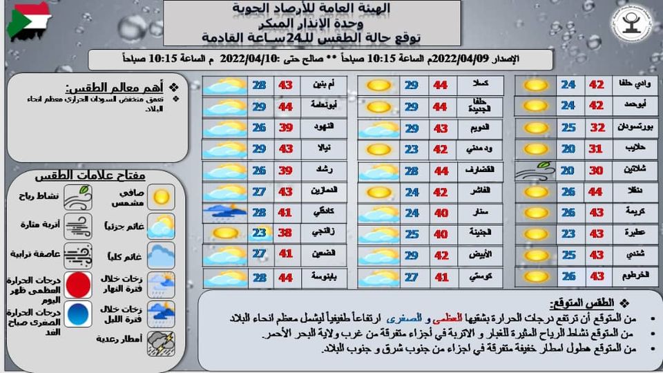 تقرير هيئة الأرصاد