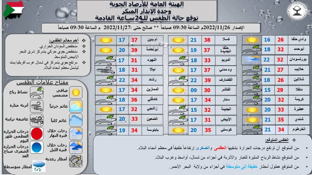 تقرير وحدة الإنذار المبكر بهيئة الأرصاد