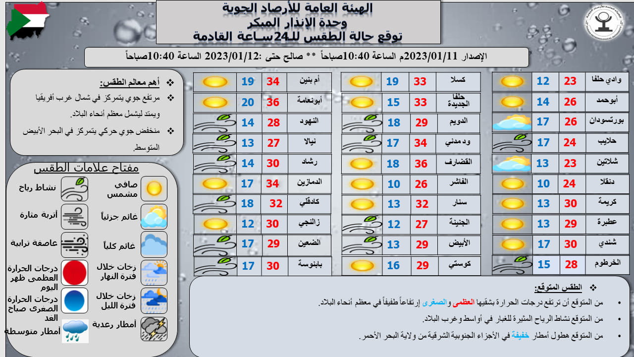 تقرير وحدة الإنذار المبكر بهيئة الأرصاد