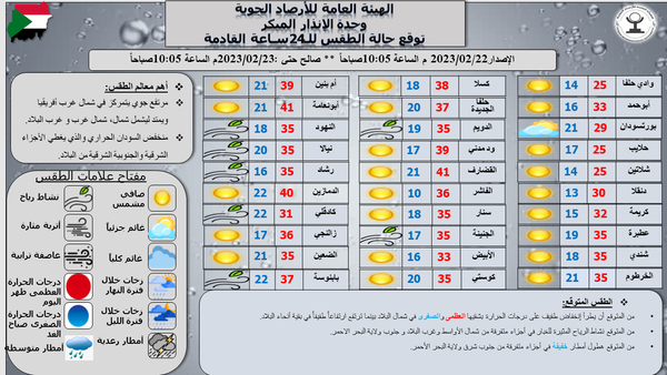 طقس السودان