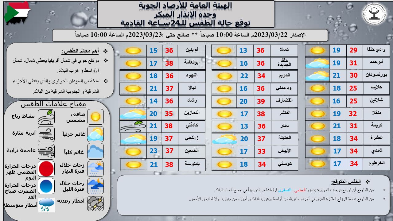 هيئة الأرصاد