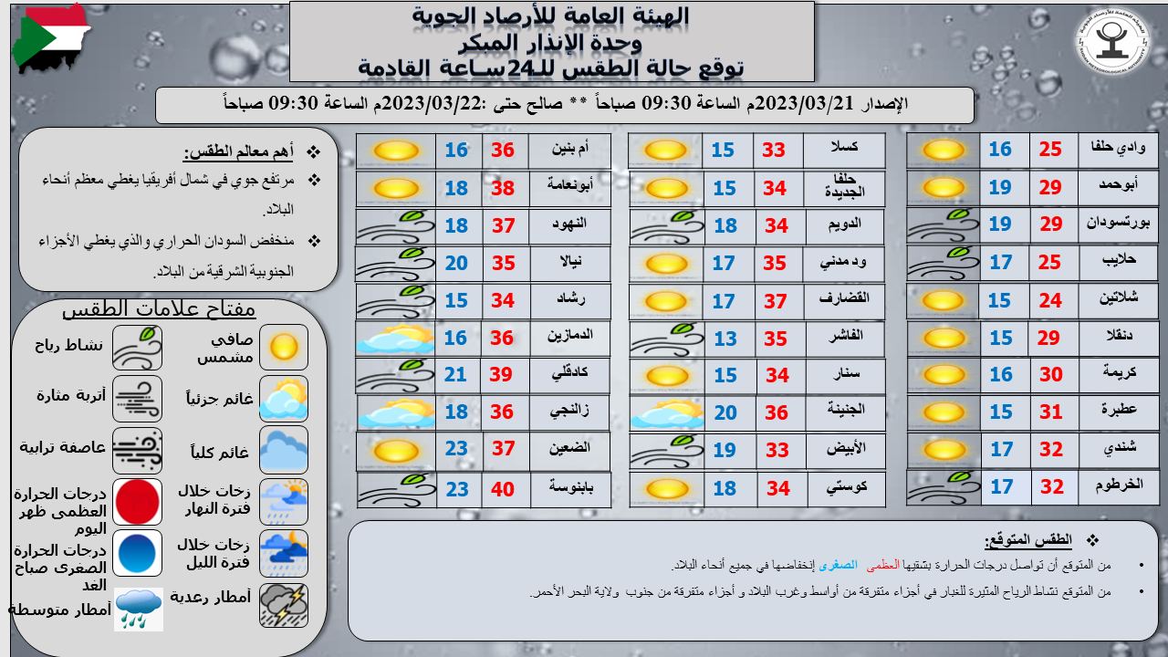 تقرير الأرصاد