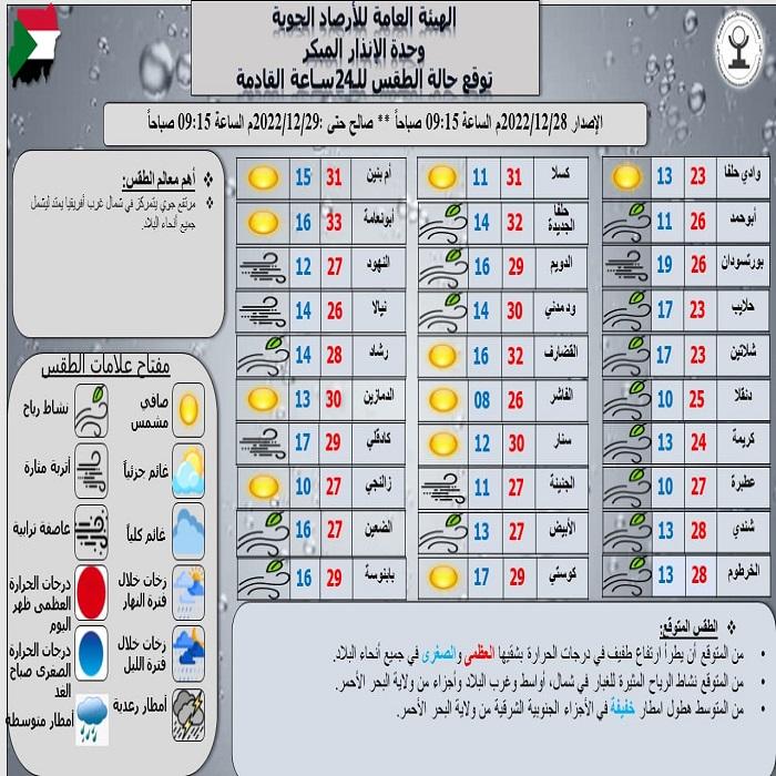 تقرير وحدة الإنذار المبكر بهيئة الأرصاد