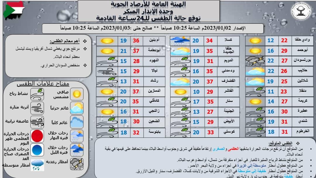 تقرير وحدة الإنذار المبكر بهيئة الأرصاد